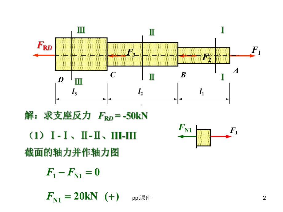 材料力学考试典型题目课件.ppt_第2页