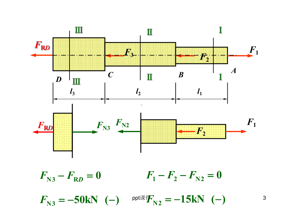 材料力学考试典型题目课件.ppt_第3页