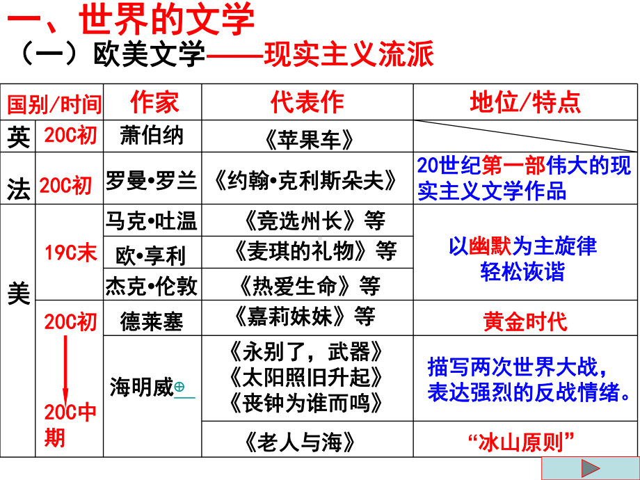 人民版必修三83《打破隔离的坚冰》优秀课件.ppt_第3页