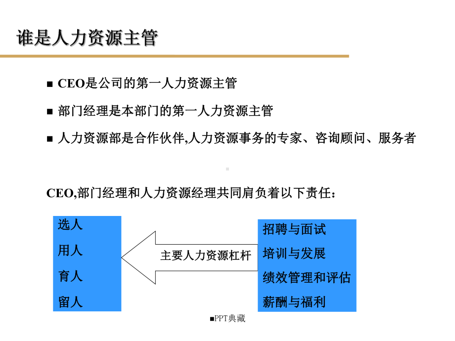 非人力资源经理的人力资源培训课件.ppt_第3页