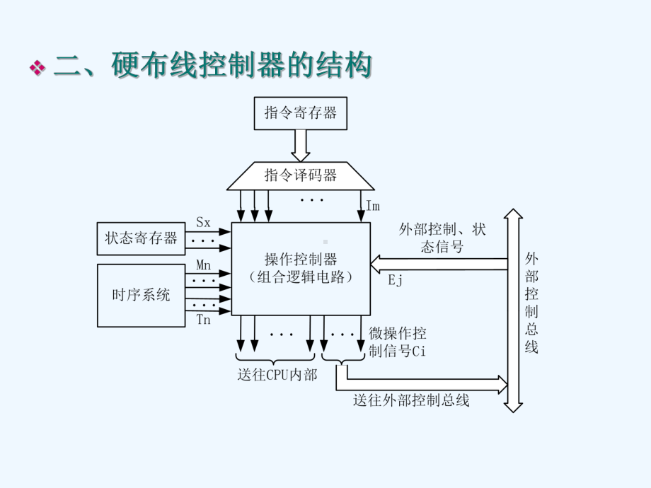 计算机硬件技术基础-第七章3课件.ppt_第3页