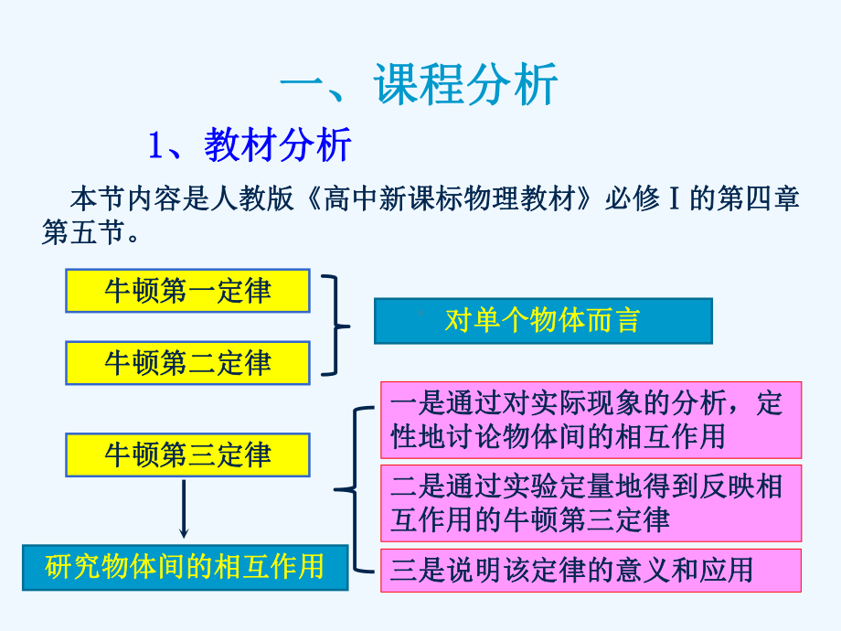 牛顿第三定律说课课件.ppt_第3页