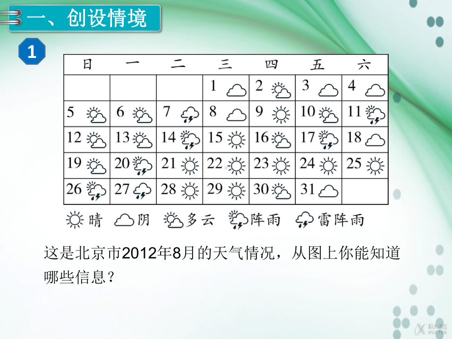 新人教版四年级上册数学第7单元《条形统计图》教学课件(3课时).pptx_第2页