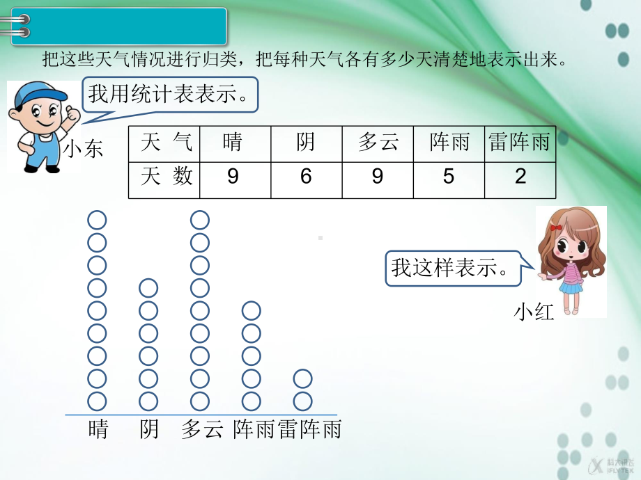 新人教版四年级上册数学第7单元《条形统计图》教学课件(3课时).pptx_第3页