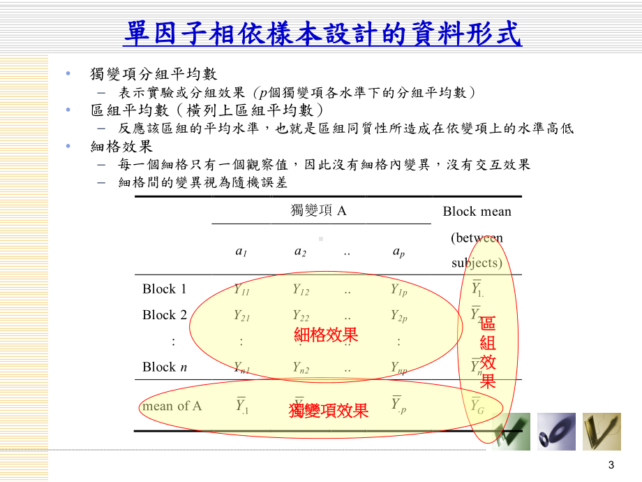 应用统计工作坊让数字会说话课件.ppt_第3页