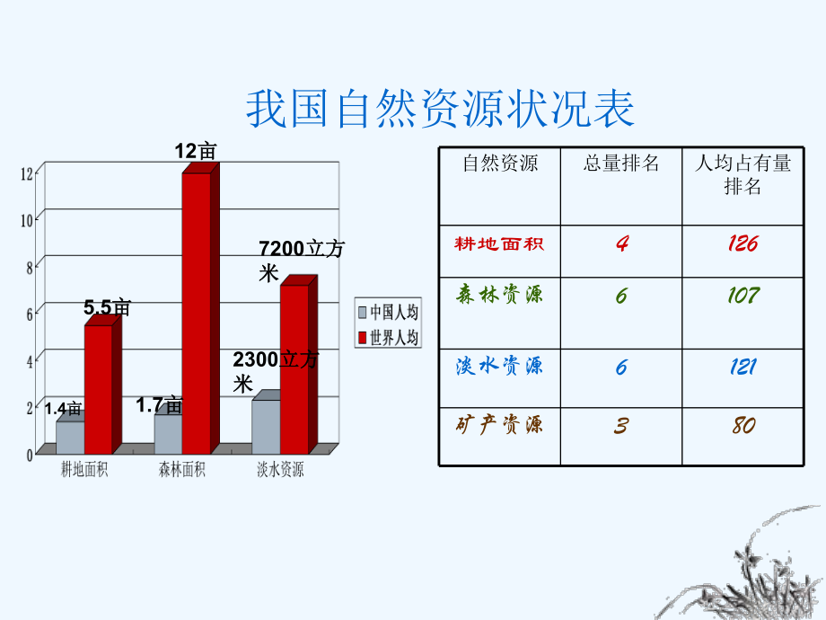 节约资源保护环境-课件.ppt_第3页