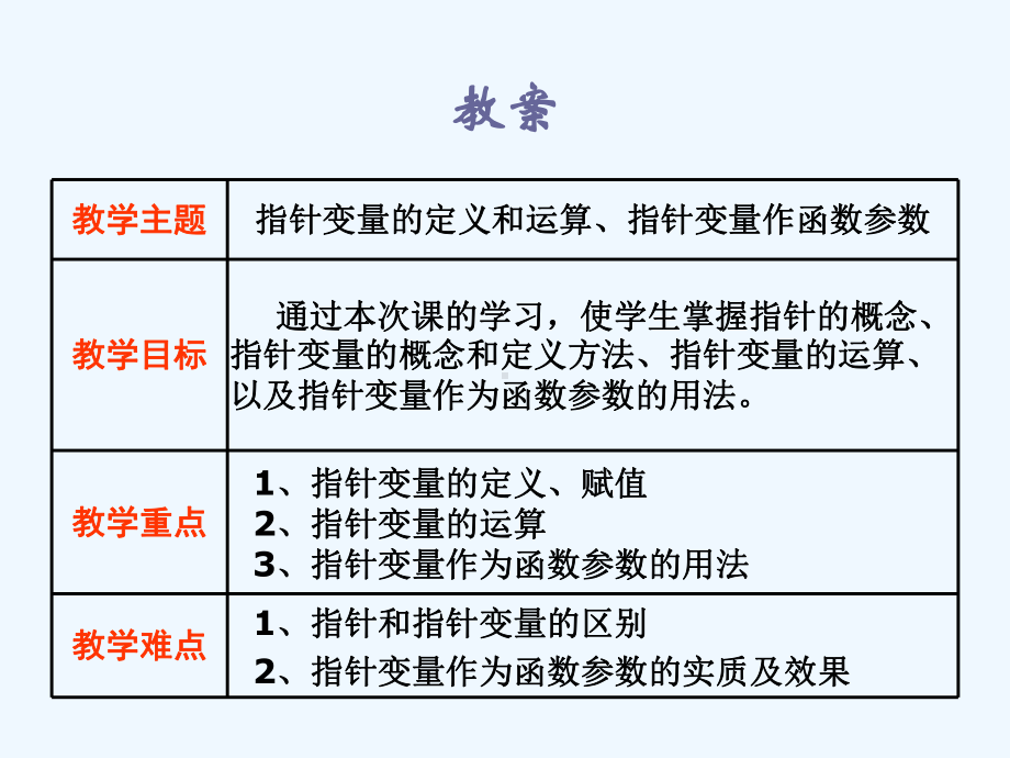 第3次课-指针变量的定义和运算指针变量作函数参数课件.ppt_第2页