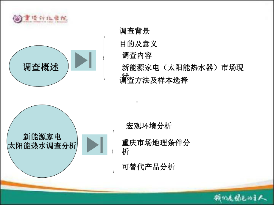 新能源家电报告课件.ppt_第2页