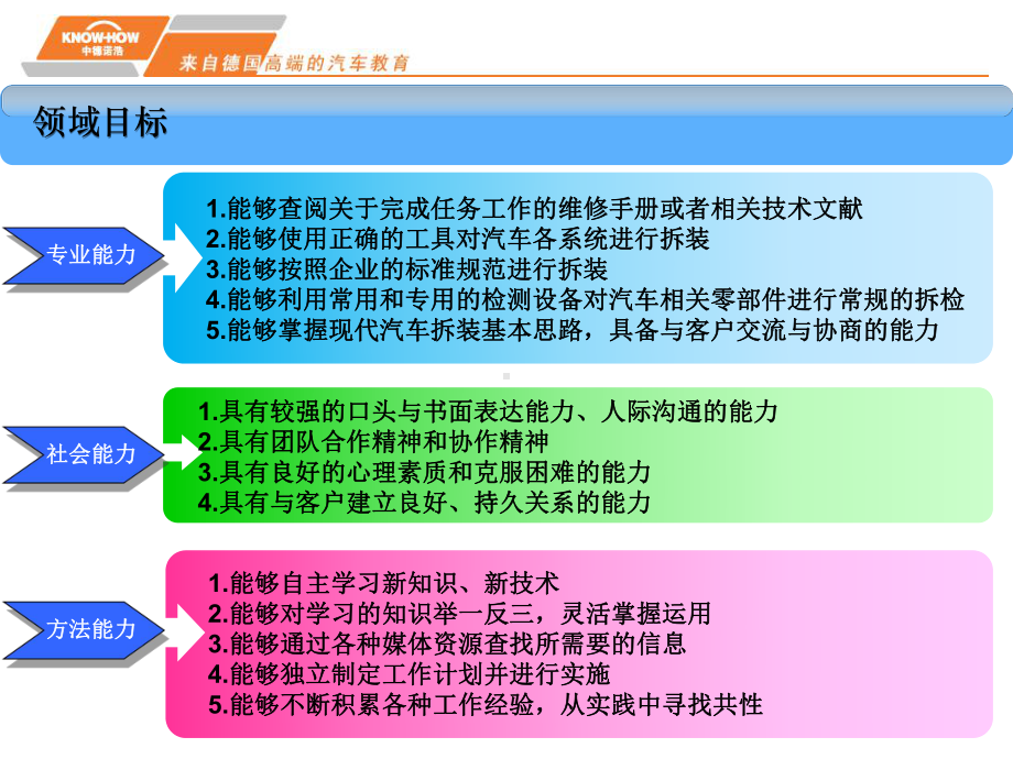 汽车整车拆装实训课件.ppt_第3页