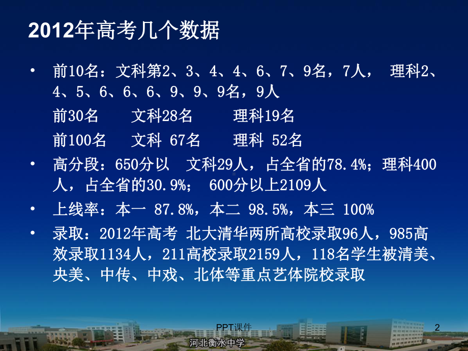 衡水中学教学模式简略课件.ppt_第2页