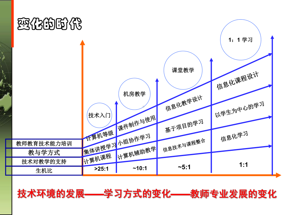 教案设计信息化教学设计课程设计课件.ppt_第3页