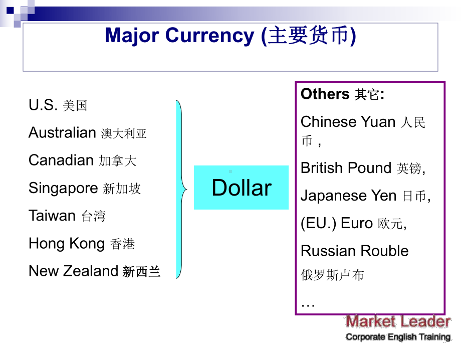 企业英语培训专家MarketleaderCorporateEnglishTraining课件.ppt_第3页