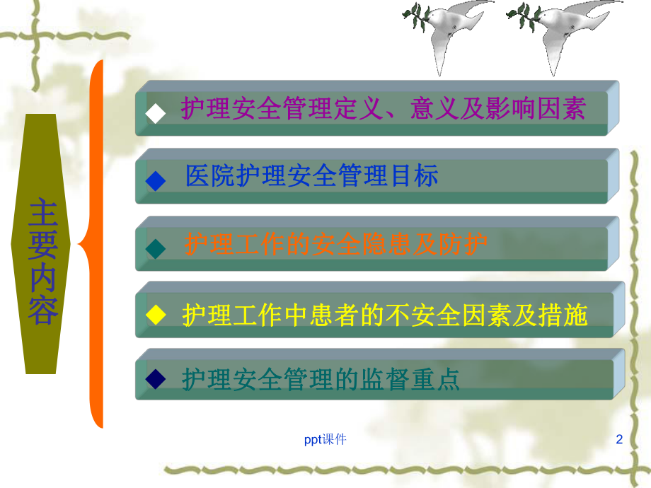 护理安全管理课件(同名68).ppt_第2页