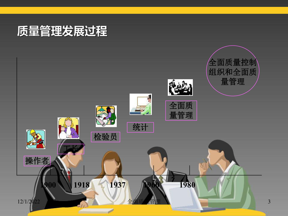 精编全面质量管理1009资料课件.ppt_第3页