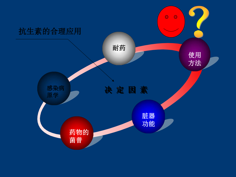 细菌耐药机制及对策课件.ppt_第2页