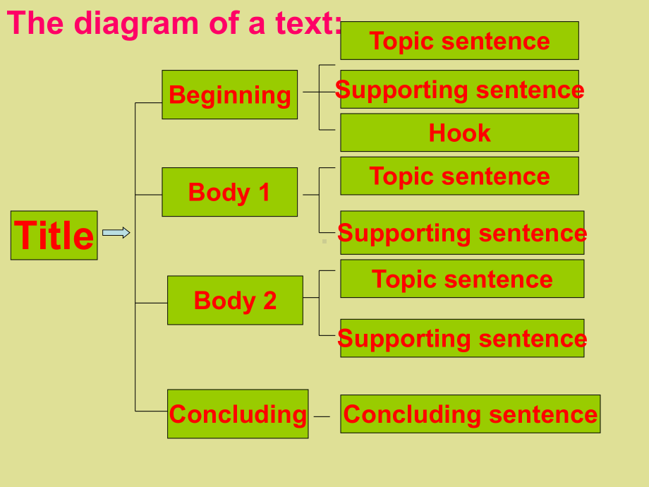 牛津译林版高中英语模块10：Unit3-Grammar-and-usage课件.ppt（纯ppt,不包含音视频素材）_第3页