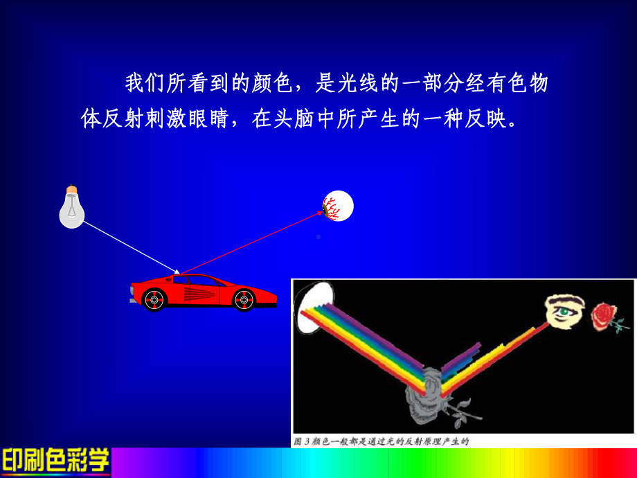 第一章-光与颜色视觉-印刷色彩学课件.ppt_第3页