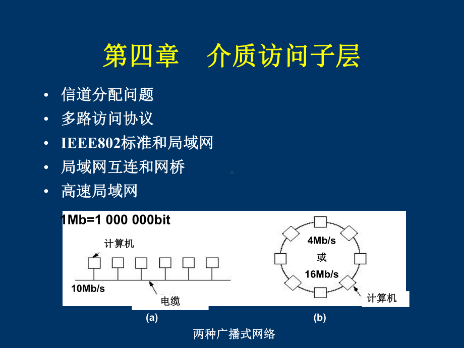 介质访问子层课件.ppt_第1页