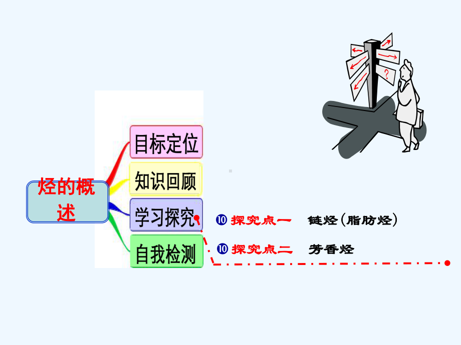 烃的概述课件.ppt_第2页