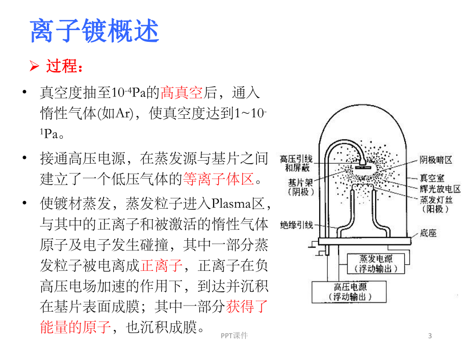 第7章-离子镀和离子束沉积课件.ppt_第3页