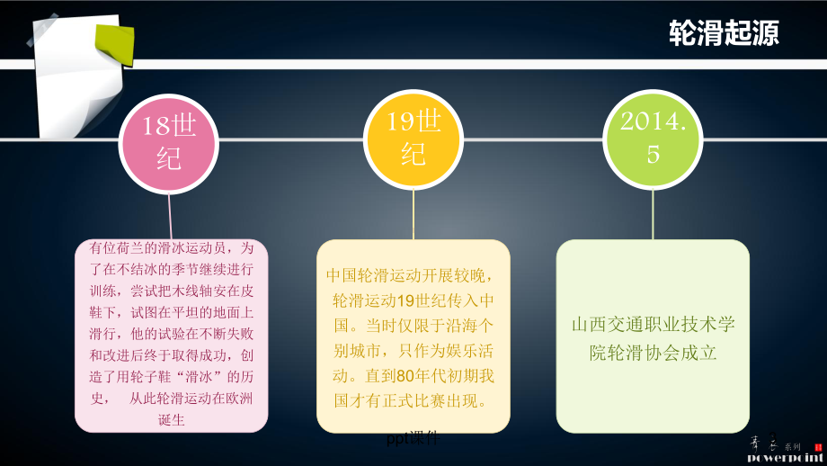 轮滑介绍课件.ppt_第3页