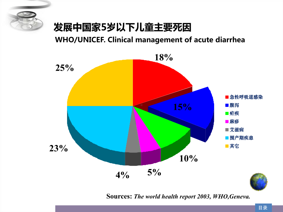 儿科学课件婴幼儿腹泻病.ppt_第2页