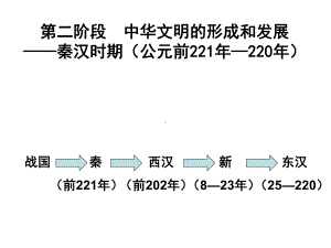 高考一轮复习-秦汉课件.ppt