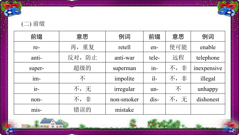 中考英语语法知识专题(16)构词法-漂亮课件(含答案).ppt_第3页