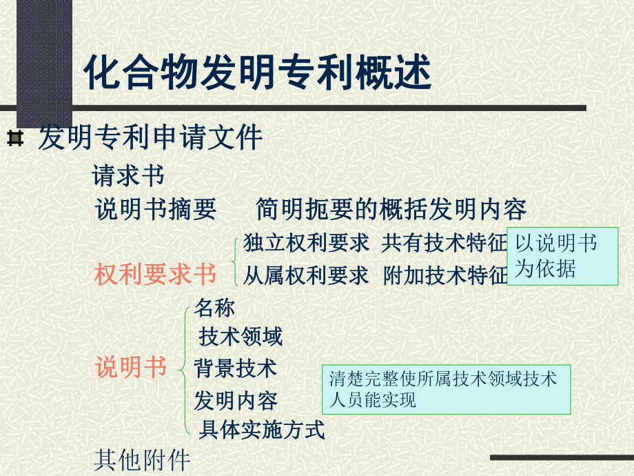 化合物专利撰写课件.ppt_第3页