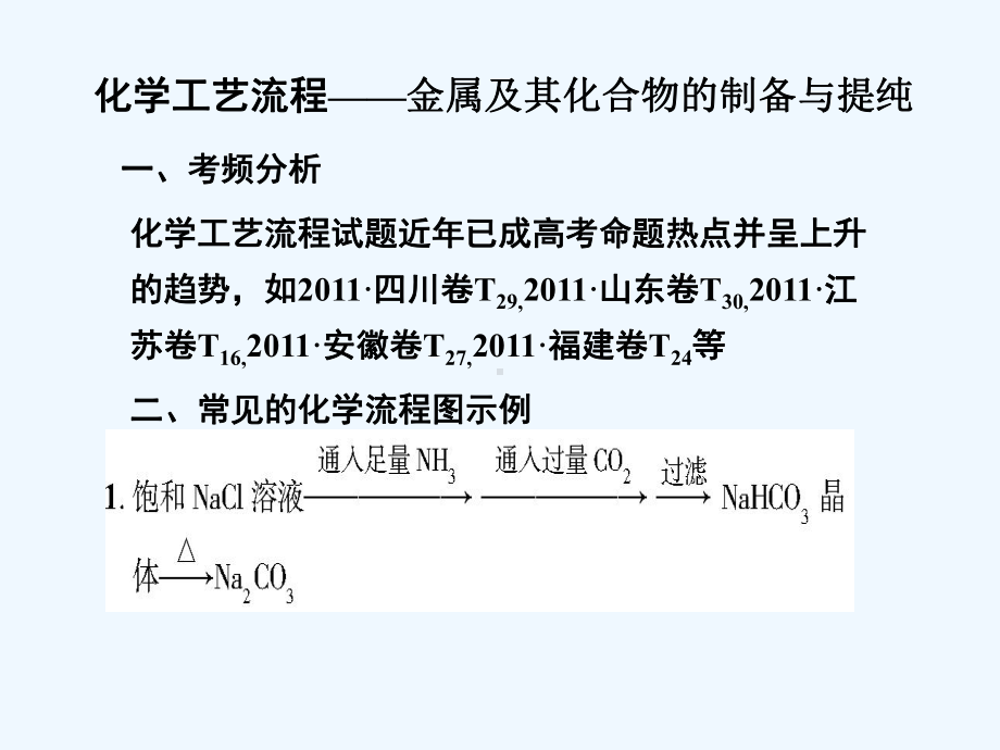 化工合成专题课件.ppt_第1页