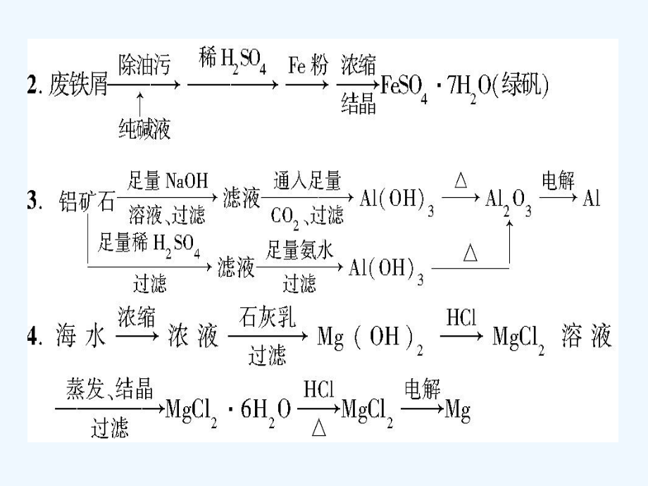 化工合成专题课件.ppt_第2页