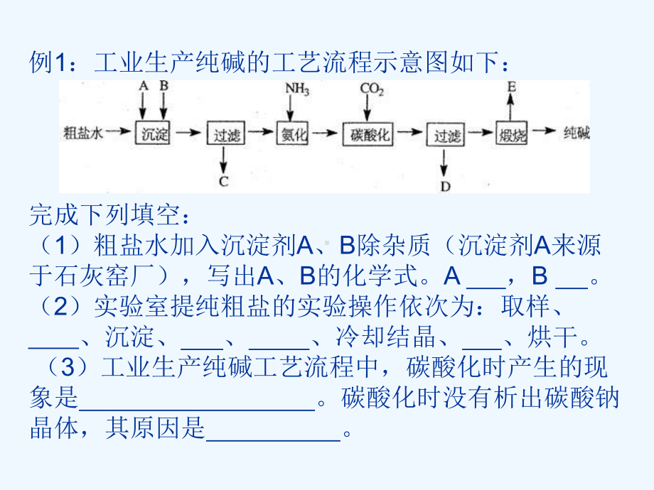 化工合成专题课件.ppt_第3页