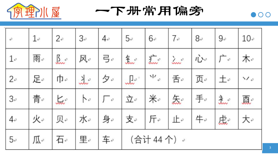 部编人教版-小学语文一年级下册-常用偏旁部首(44个)课件.pptx_第3页