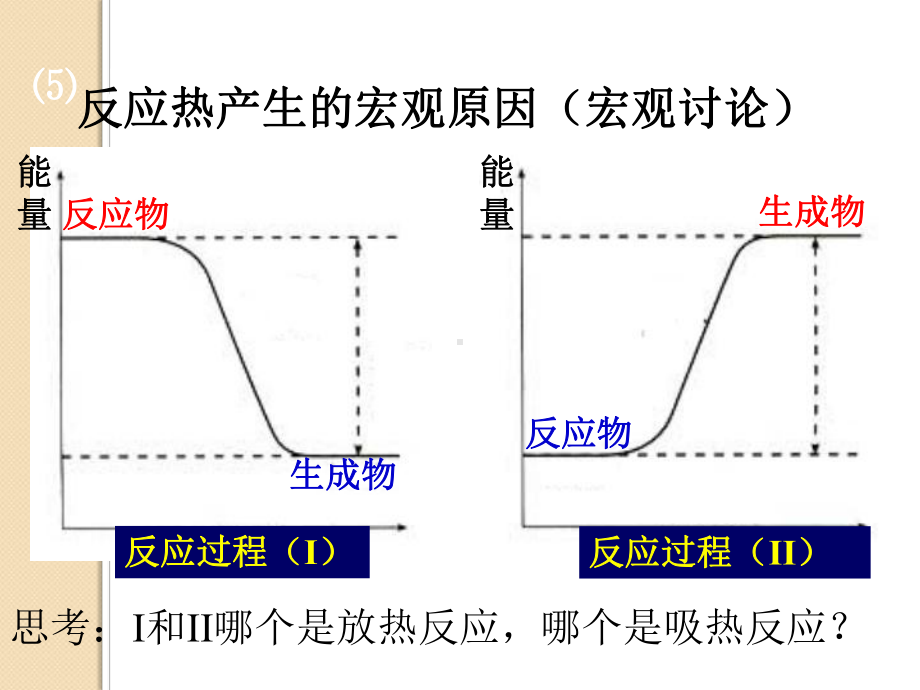 人教版选修四化学反应与能量的变化课件.ppt_第3页