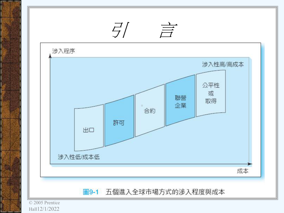 全球市场进入策略课件.ppt_第3页