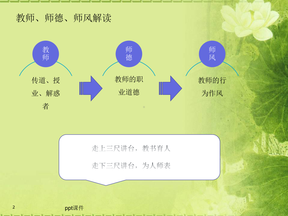 师德师风建设讲座课件.ppt_第2页