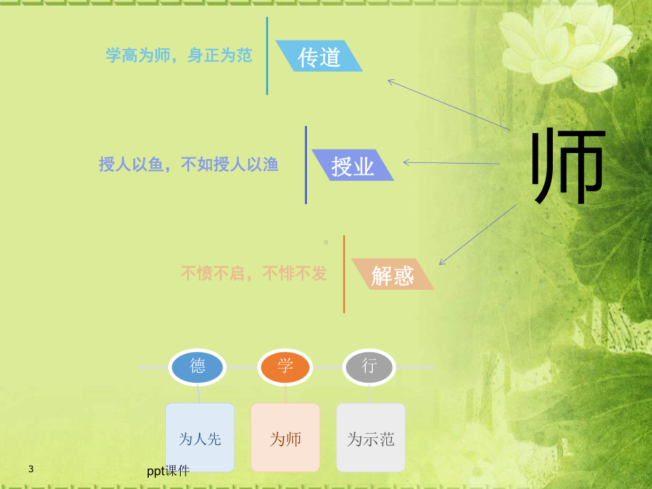 师德师风建设讲座课件.ppt_第3页