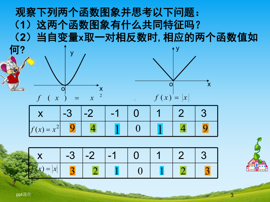 函数奇偶性课件公开课课件.ppt_第3页