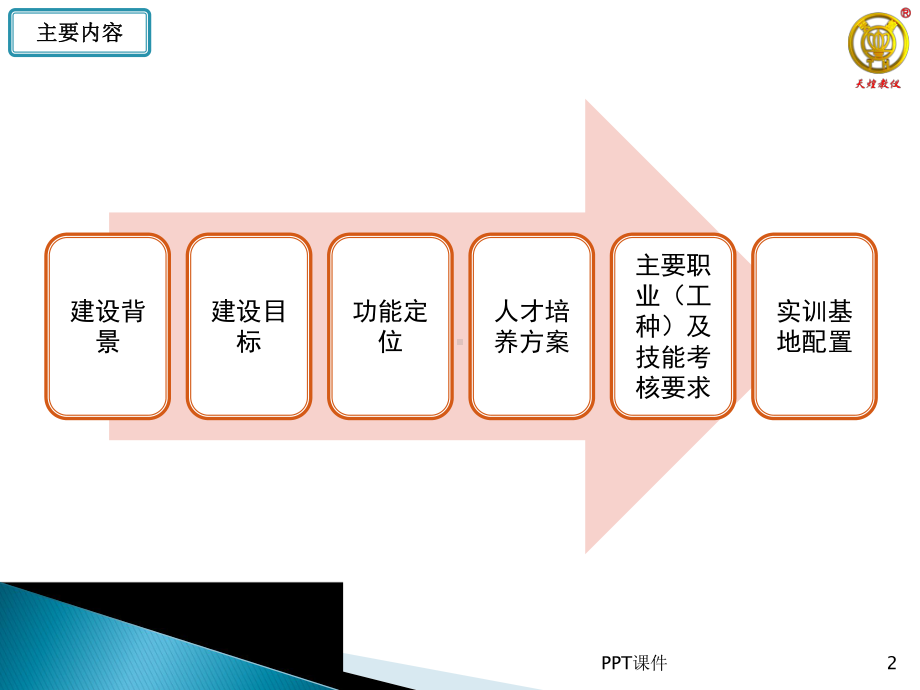 新能源实训室建设方案课件.ppt_第2页