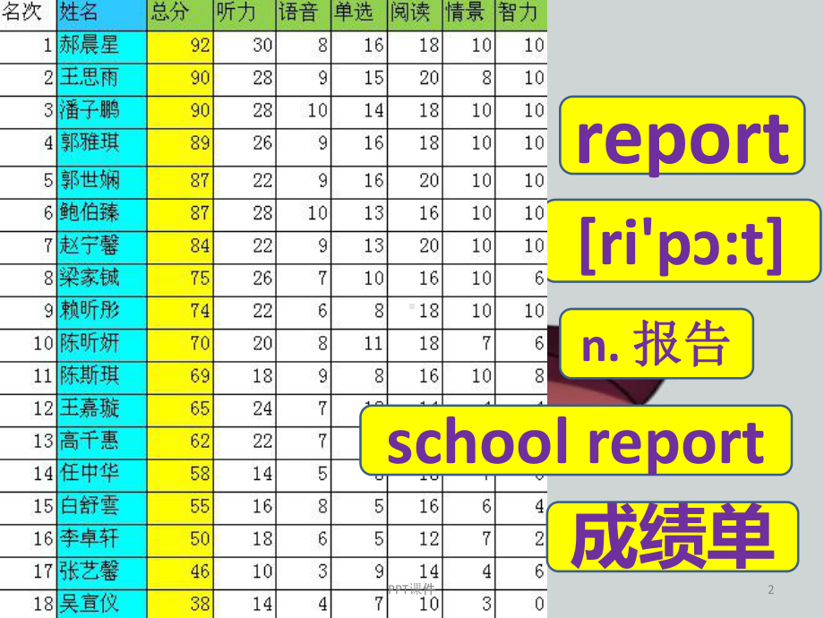 新概念青少版2B-unit-26课件.ppt（纯ppt,不包含音视频素材）_第2页