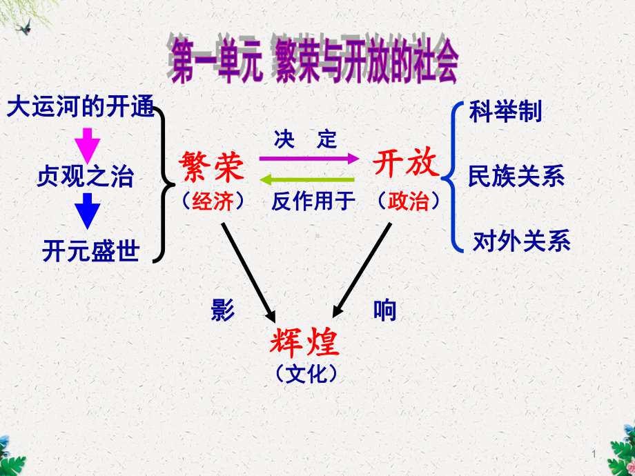 部编人教版七年级下册历史第一单元隋唐时期：-繁荣与开放的时代-复习课件-.pptx_第1页