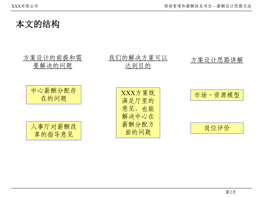 人力资源薪酬制度设计思路课件.ppt_第2页