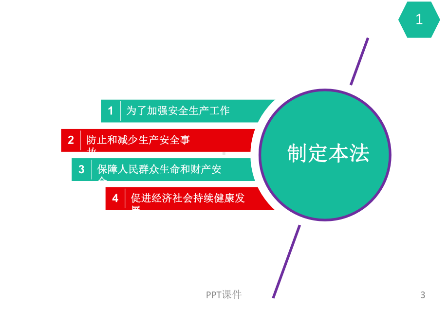 最新《安全生产法》解读课件.ppt_第3页