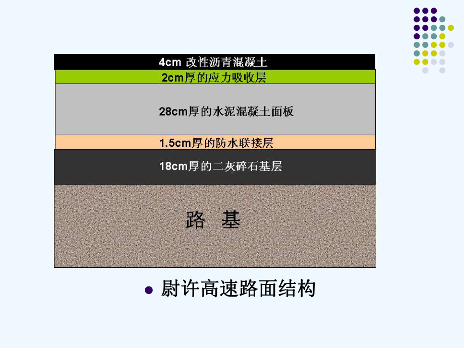 长寿命路面结构施工重点课件.ppt_第2页