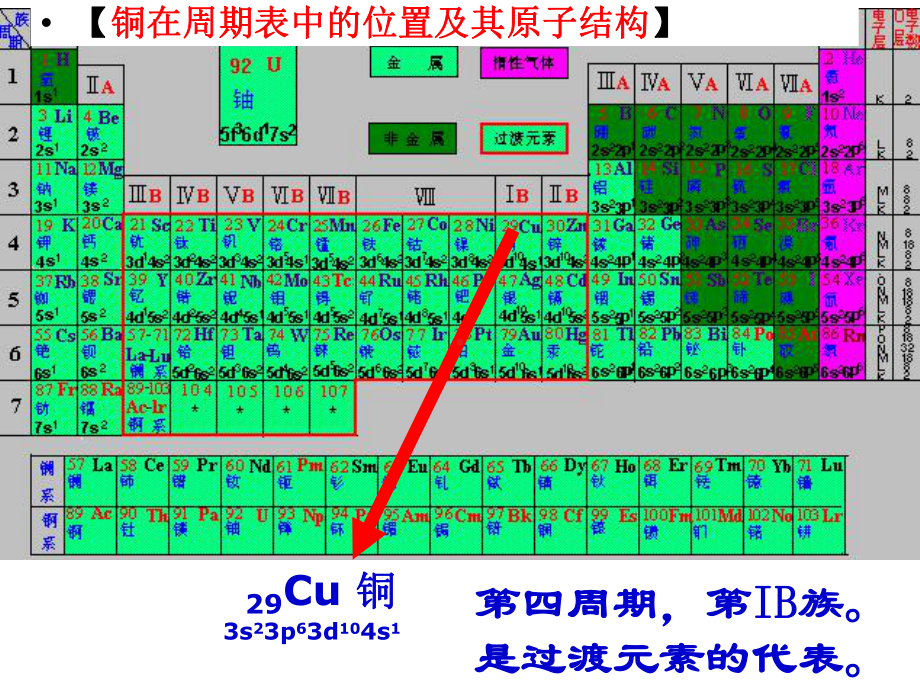 铜及化合物的总复习1214课件1.ppt_第3页