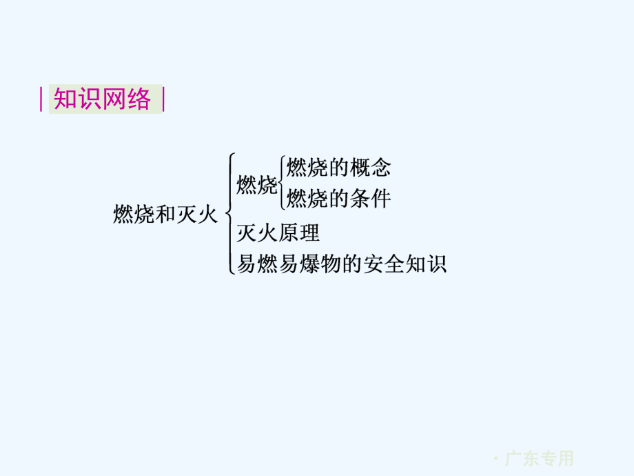 九年级化学专题复习-化学与社会发展课件.ppt_第3页