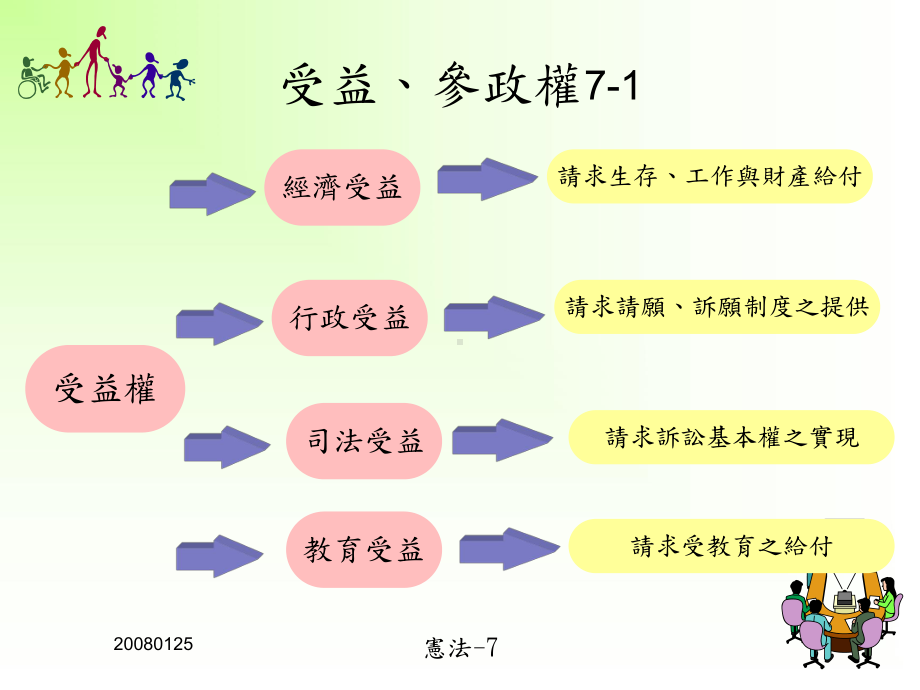 实务见解宪法第十五条规定人民工作权应予保障课件.ppt_第2页