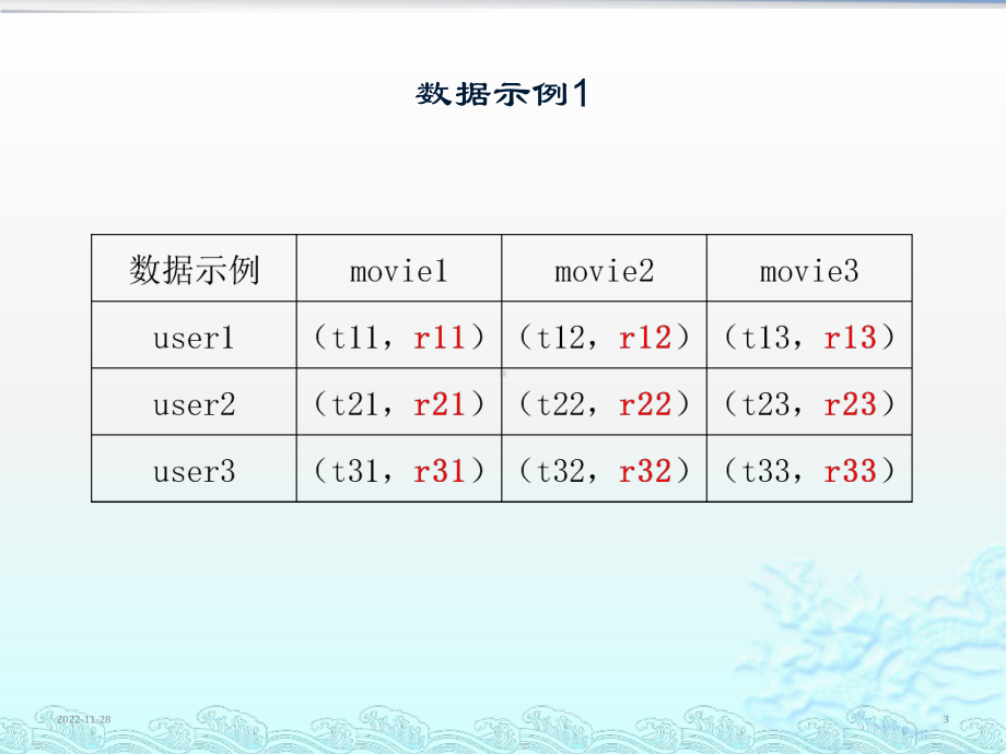 机器学习算法分享-《SVD》教学课件.ppt_第3页