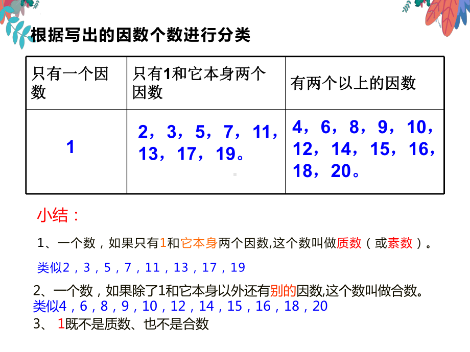 五年级数学下册课件-2.3-质数和合数-人教版（共10张）.pptx_第3页