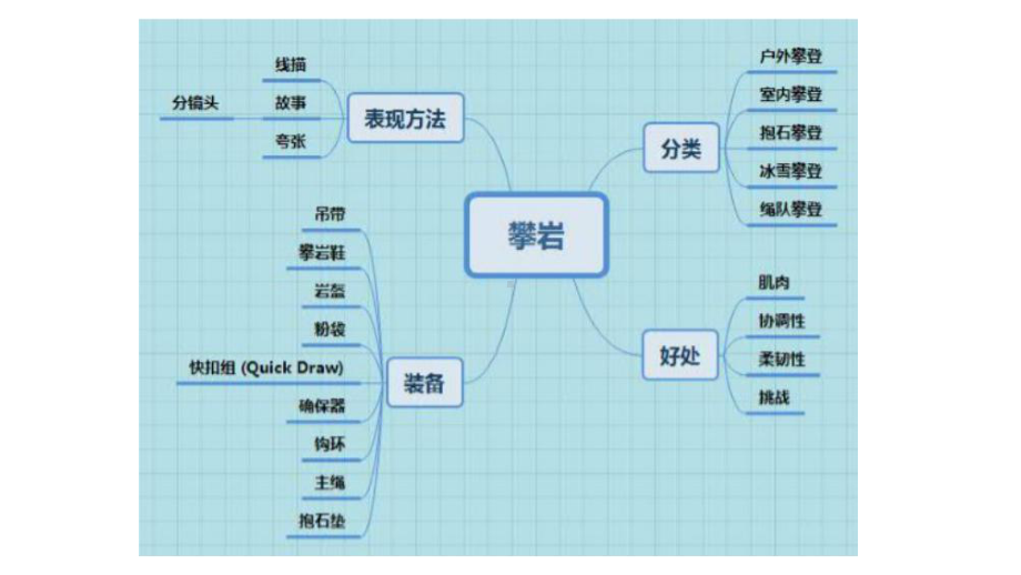 美术教案课件—6攀岩.pptx_第3页